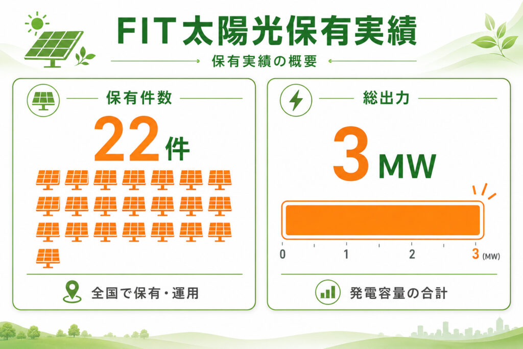 FIT太陽光保有実績